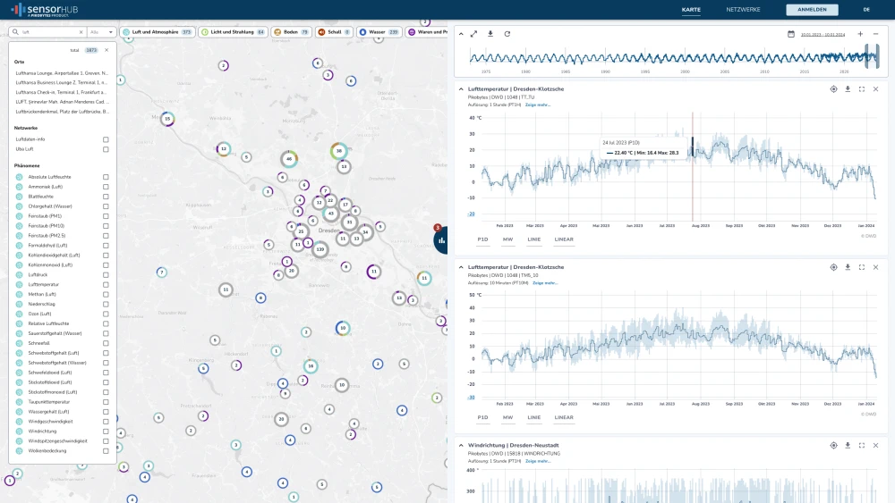 GIS & Spatial Analytics