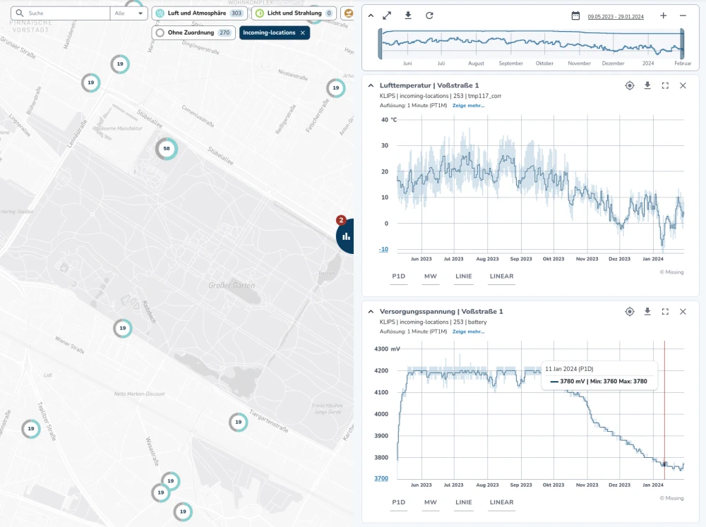 Screenshot of SENSOR•HUB, which shows sensors in Dresden with their associated diagrams.